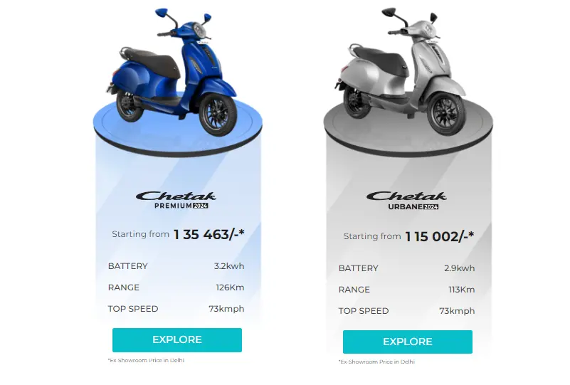 लो बजट, हाई रिजल्ट! नए Bajaj Chetak EV की कीमत कम, EMI में आसानी। 1 Bajaj Chetak Premium,Bajaj Chetak EV,Bajaj Chetak scooter,Bajaj Chetak features,Bajaj Chetak 2024 model,Bajaj Chetak electric vehicle,Chetak Premium specifications,Chetak EV battery,Bajaj Chetak performance,Bajaj Chetak top speed,0Chetak Premium range,Bajaj Auto electric scooter,Bajaj Chetak charging time,TecPac with LED illumination,Bajaj Chetak touchscreen display,Chetak Premium motor power,Bajaj Chetak torque,Bajaj Chetak acceleration,Chetak Premium lithium-ion battery,Bajaj Chetak IP67 rating,Bajaj Chetak charging system,Bajaj Chetak unique features,Turn-by-turn navigation Chetak,Chetak onscreen music control,Bajaj Chetak call alert,Hill hold control Chetak,Chetak Premium reverse mode,Personalization theme Chetak,Bajaj Chetak buying options,Chetak EMI plan,Bajaj Chetak price details,Chetak Premium purchase options,Bajaj Chetak financing,Bajaj Chetak ownership experience,