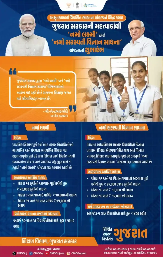 गुजरात सरकार की योजना! बेटियों की पढ़ाई पर 50 हजार रुपये? पूरी जानकारी यहां! 2 20240309 205410