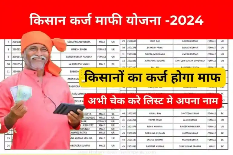 Kisan Karj Mafi Yojana 2024,Benefits of farmer loan waiver list, districts where loan will be waived, In pakaran ka ho raha hai karz maaf, Karj Maafi Yojana New ,Kisan Karj Mafi Yojana, Kisan Karj Mafi Yojana 2024, Take advantage of the scheme in this way,