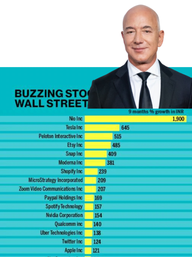 what is the best place to invest in stocks