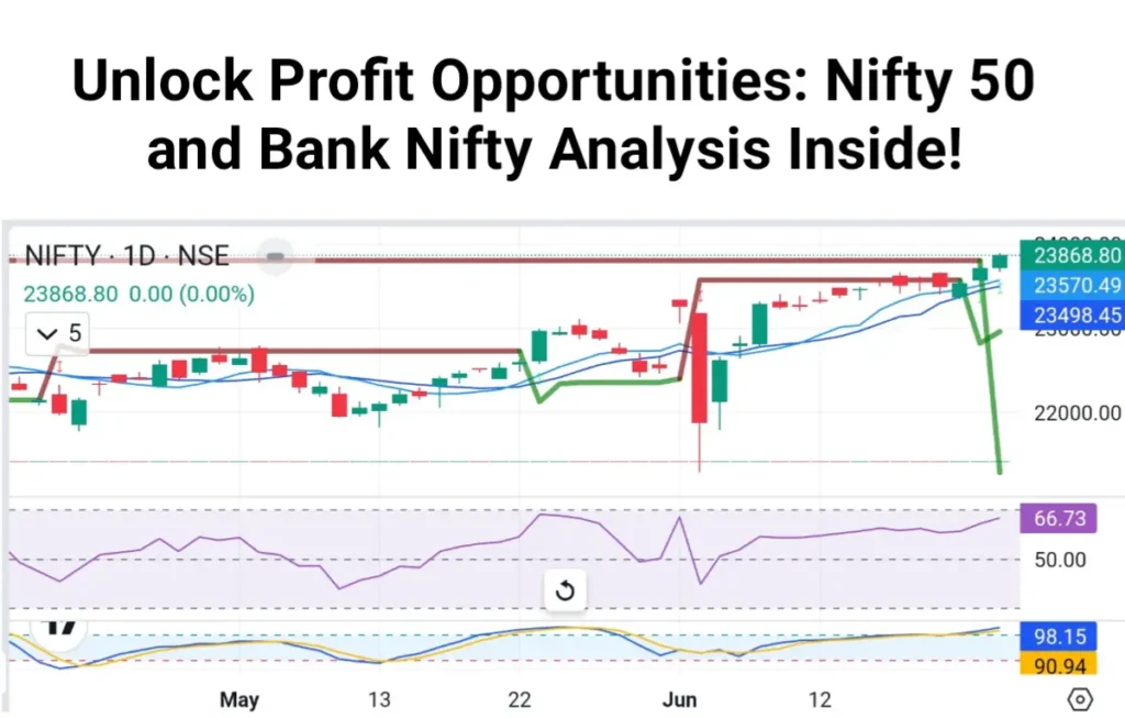 Bullish Momentum Continues: Nifty 50 and Bank Nifty Analysis 2 Bullish Momentum Continues: Nifty 50 and Bank Nifty Analysis.