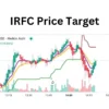 IRFC Share Price Skyrockets: Why Investors Are Bullish on India’s Rail Finance Leader