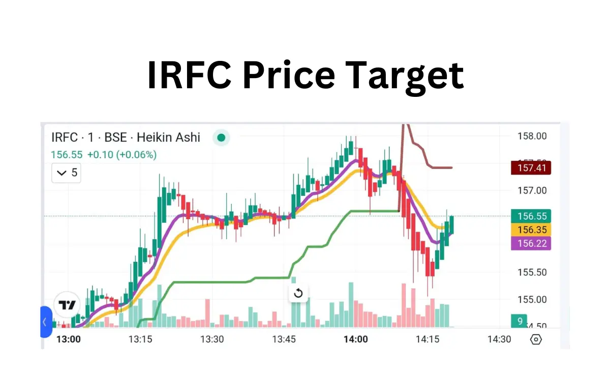 IRFC Share Price Skyrockets: Why Investors Are Bullish on India’s Rail Finance Leader