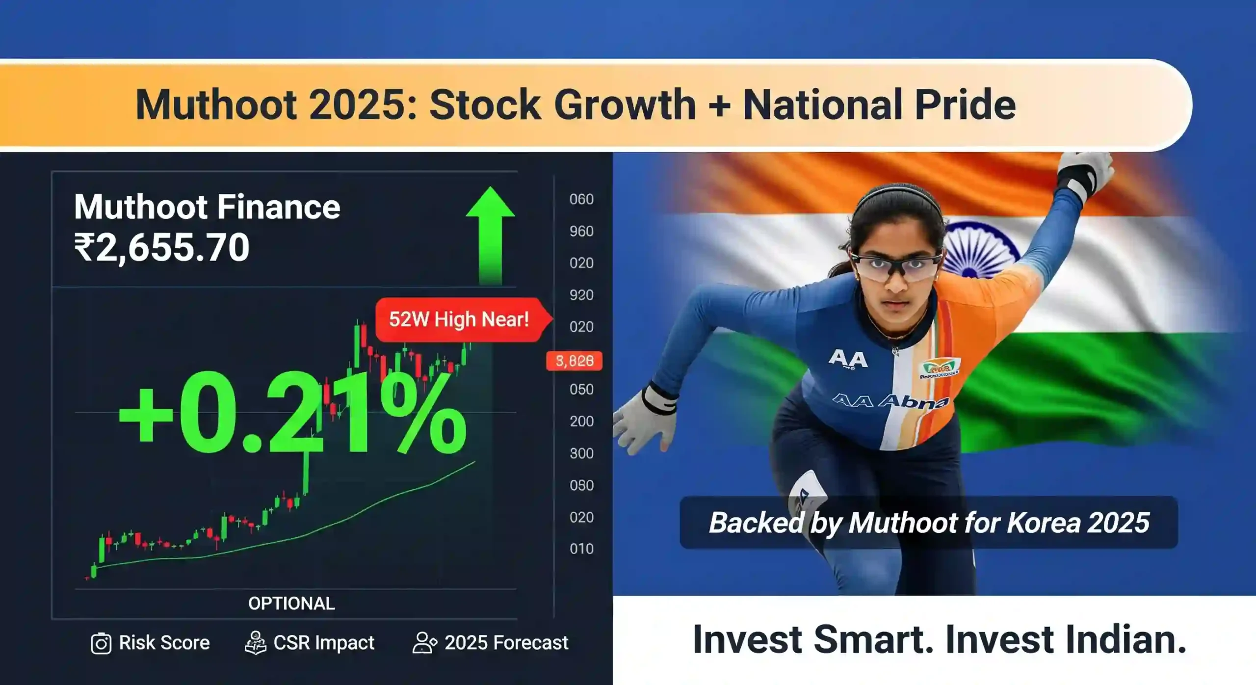 Muthoot Share Price Today Key 2025 Insights & Forecast
