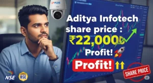 Aditya Infotech Share Price Soars 50% on Debut – Live Updates Inside