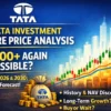 Tata investment share price today